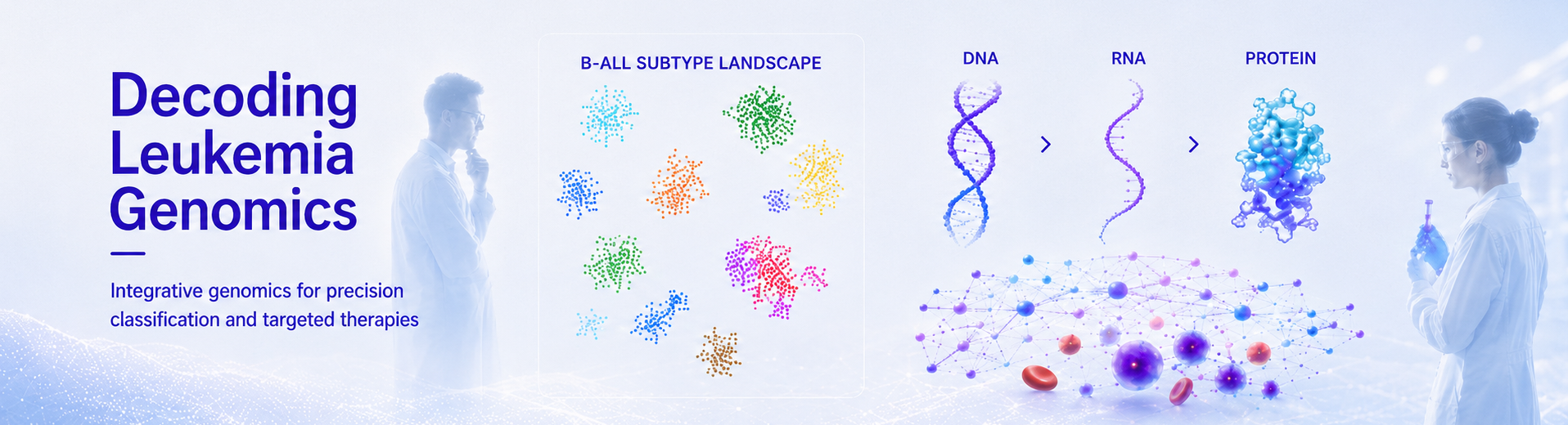 Gu Lab Research